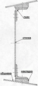 Лонжерон