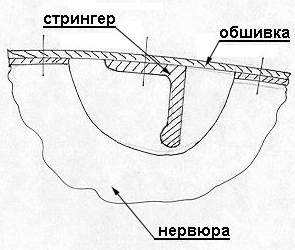 Стрингер