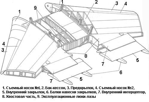 Центроплан