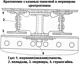 Крепление съемных панелей к нервюрам центроплана