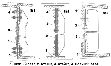 Лонжероны ОЧК