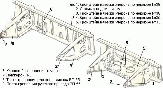 Кронштейн навески элеронов