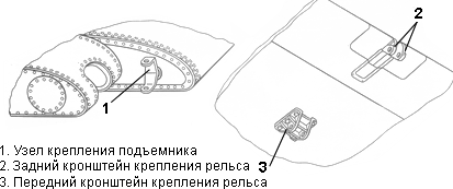 Кронштейны крепления